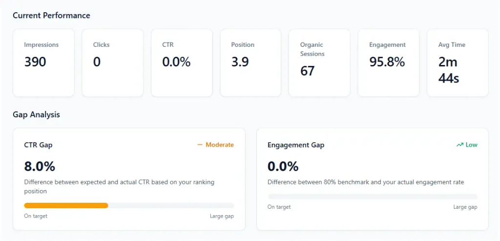 Find your content current performance here