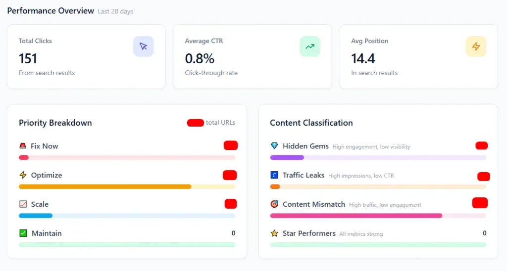 Features from main dashboard