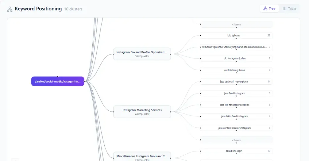 Query Positioning Feature in Takooni