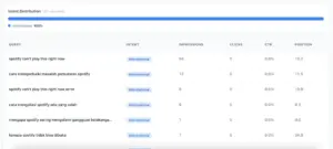 Intent Match Distribution
