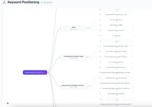 Semantic SEO Clustering